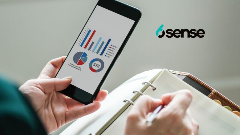 6sense Featured on CNBC List of 100 Promising Start-Ups to Watch