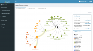 Pyze Launches Next Generation Cross Channel Analytics & Marketing Automation Solution