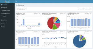 Pyze Launches Next Generation Cross Channel Analytics & Marketing Automation Solution