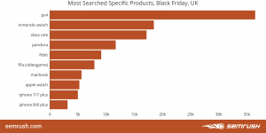 BF UK Most Searched Specific Products