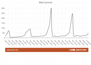 via SEMrush