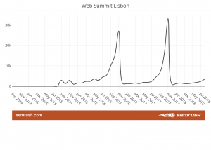 Web Summit Lisbon