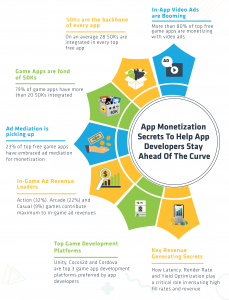 Infographic - App Monetization