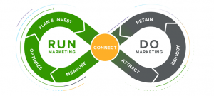 Martech Fitness Drill