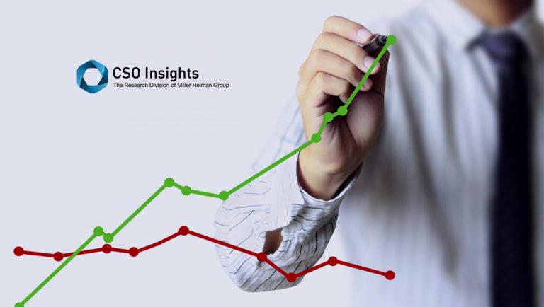 CSO Insights by Miller Heiman Group Releases 2018 - 2019 Sales Performance Study: “Selling in the Age of Ceaseless Change"