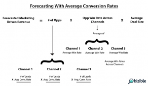 Average Forecasting