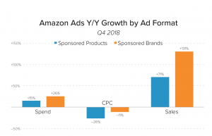 Organic Search stronger via phone than desktop