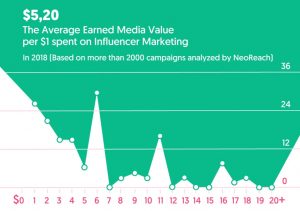 The State of Influencer Marketing 2019 : Benchmark Report