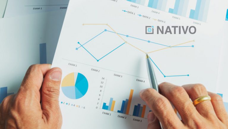 Nativo Acquires Brand Content Measurement and Analytics Platform SimpleReach