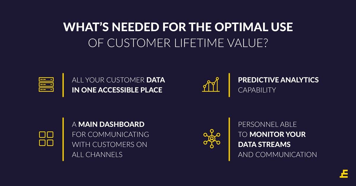 Optimal Use of Customer Lifetime Value