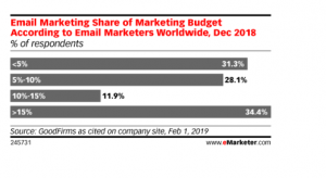 via eMarketer.com