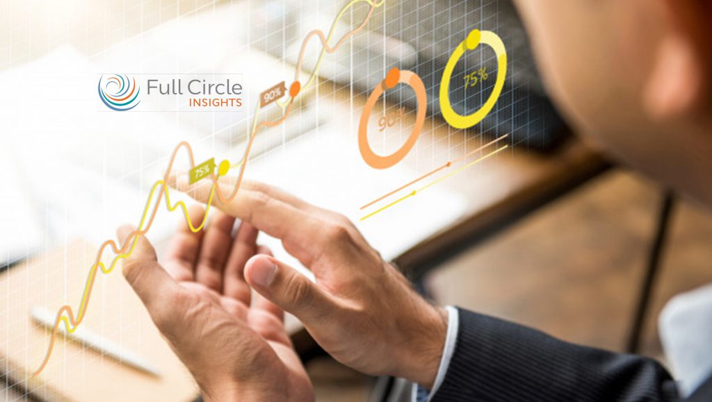 Full Circle Insights to Exhibit Products That Demonstrate Marketing’s Impact on Revenue at SiriusDecisions Summit 2019 in Austin