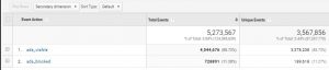 Custom Solution Publishers Should Be Tracking in Google Analytics