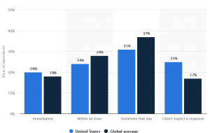 5 Ways Your Human Resource Department Can Connect with Candidates Faster