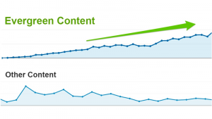 How To Make Top-ranking Evergreen Content from a Tool Review Post