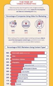 Video Marketing Stats That Every Marketer Needs to Know