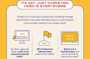 Video Marketing Stats That Every Marketer Needs to Know