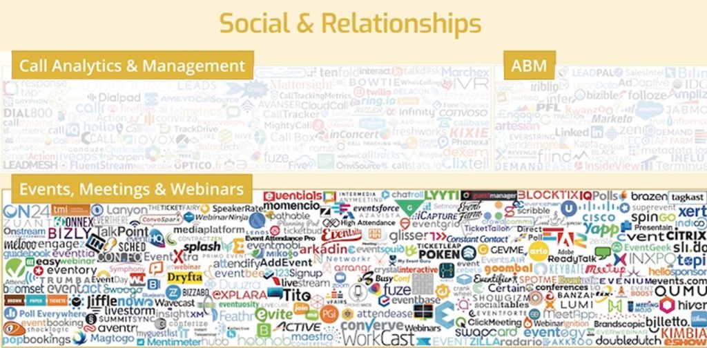 Marketing Technology Landscape Supergraphic (2019): Martech 5000 (actually 7,040)