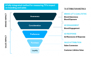 TV Attribution – What’s All the Fuss About?