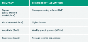 Choosing Metrics That Matter