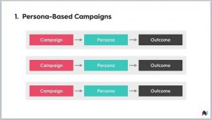 Tech Talk: How to Plan, Architect, and Execute an Integrated Campaign