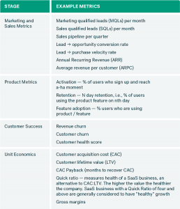 Choosing Metrics That Matter