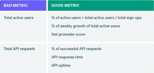 Choosing Metrics That Matter