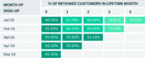 Choosing Metrics That Matter