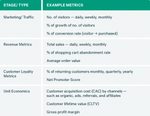 Choosing Metrics That Matter