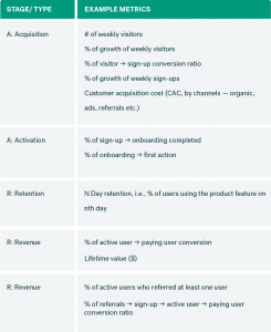 Choosing Metrics That Matter