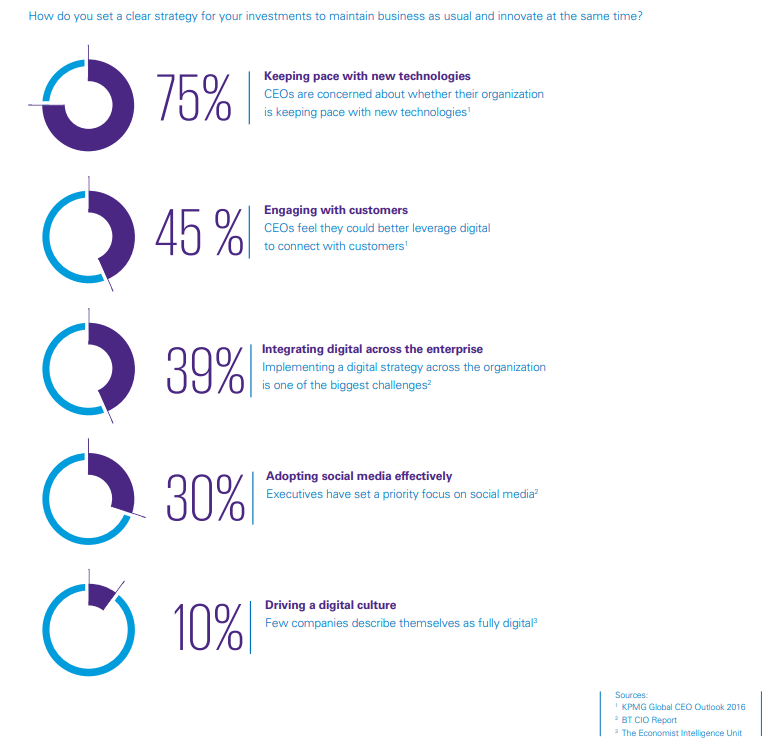 Mastering Customer Intelligence to Develop Centricity