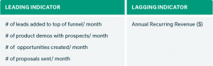 Choosing Metrics That Matter