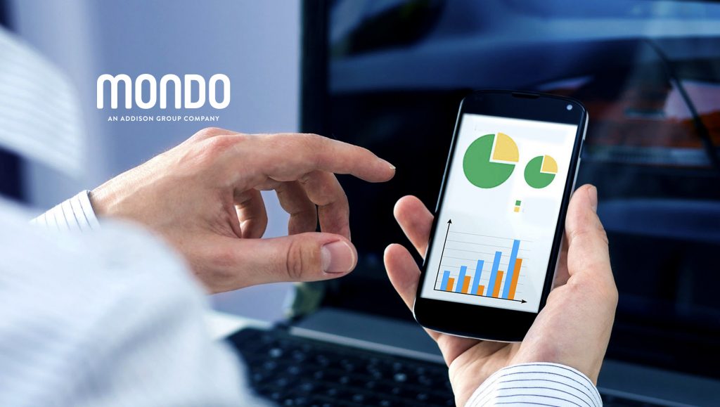 Video Marketing Ranked as Number One Marketing Priority According to Mondo Survey