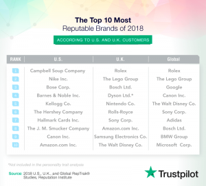 Analyzing the Big Five Traits Your Brand Personality Needs to Be Reputable