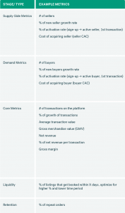 Choosing Metrics That Matter