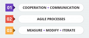 What Your Marketing Team Can Learn From DevOps