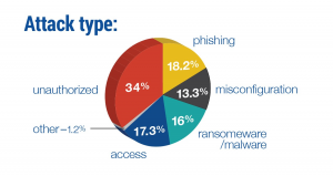 Data Breaches Cost U.S. Enterprises $654 Billion in 2018