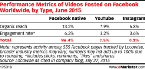 How to Optimize Video for Social Media Marketing