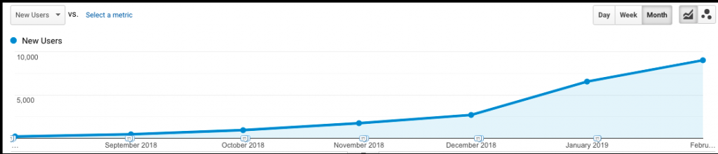 Follow the best SEO practices