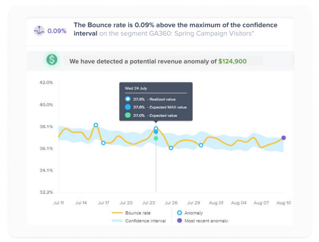 AI Alert with revenue opportunity 1