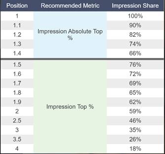 Marin Software _ Impression Share