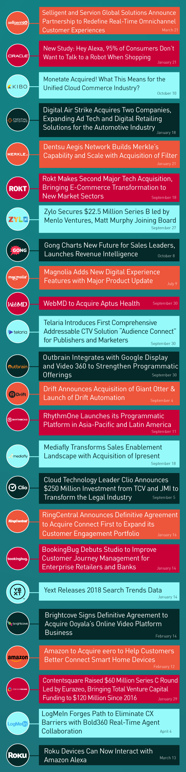 Rewinding 2019: Top 200 News in MarTech that Sets the Bar for 2020-2024