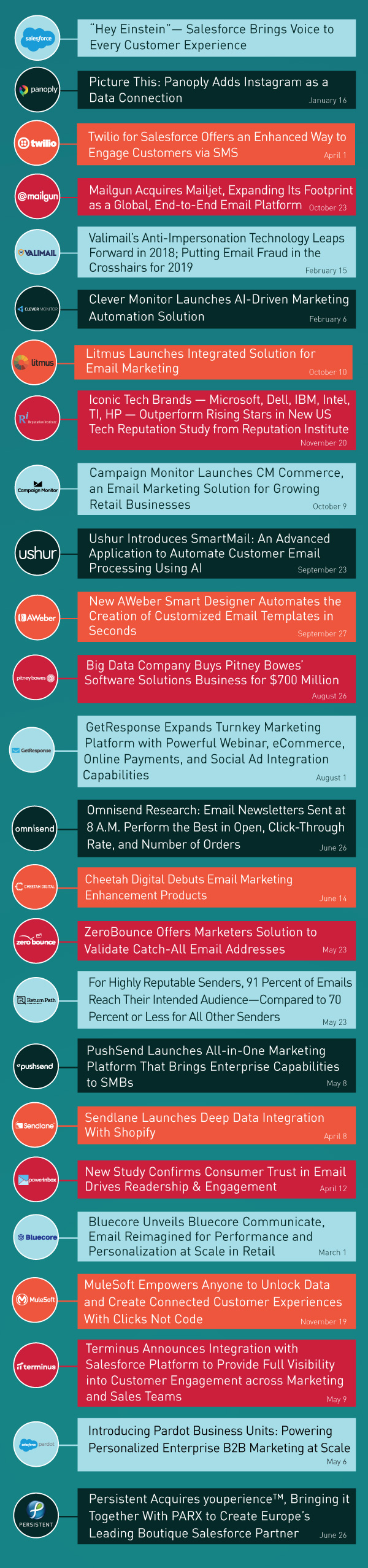 Rewinding 2019: Top 200 News in MarTech that Sets the Bar for 2020-2024