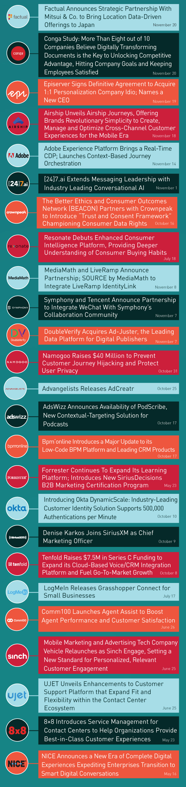 Rewinding 2019: Top 200 News in MarTech that Sets the Bar for 2020-2024