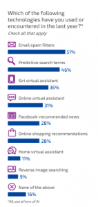 Wwwwxxxx 16 - How Technology is Giving Customers Their Power Back