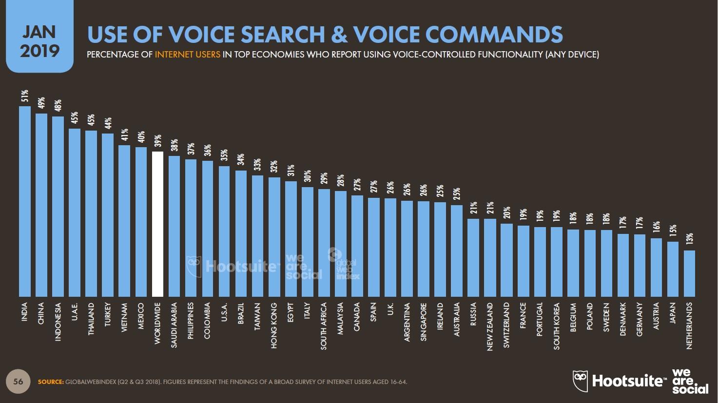 Voice Enablement