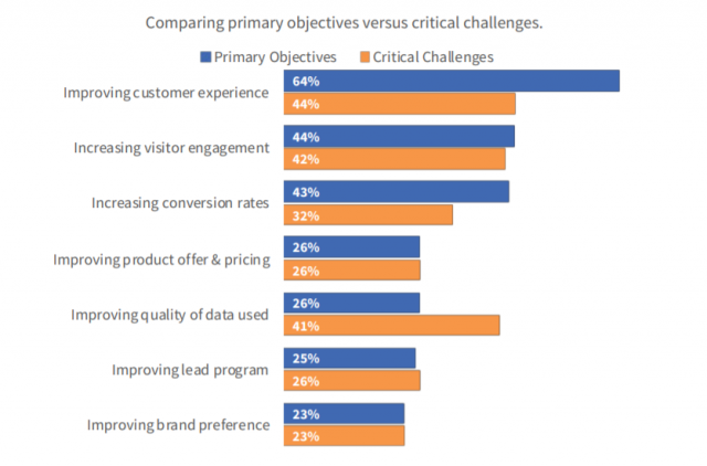 4 Tried-and-True Methods for Fixing the Customer Experience