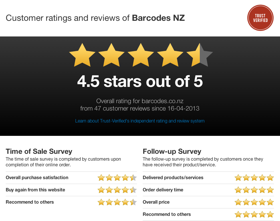 Customer Rating