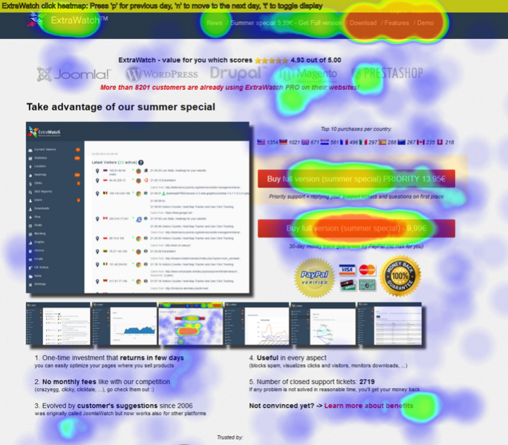 3. Utilize Heat Mapping for Better Layouts 