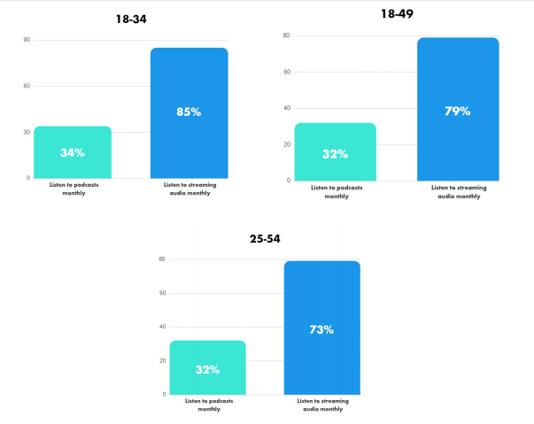 Image source: IAB Digital-Audio-Buyer’s-Guide